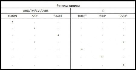 Полный комплект видеонаблюдения на 8 уличных камер 2mpx (Эконом)